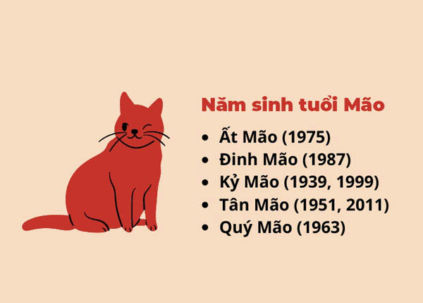 Năm sinh người tuổi Mão