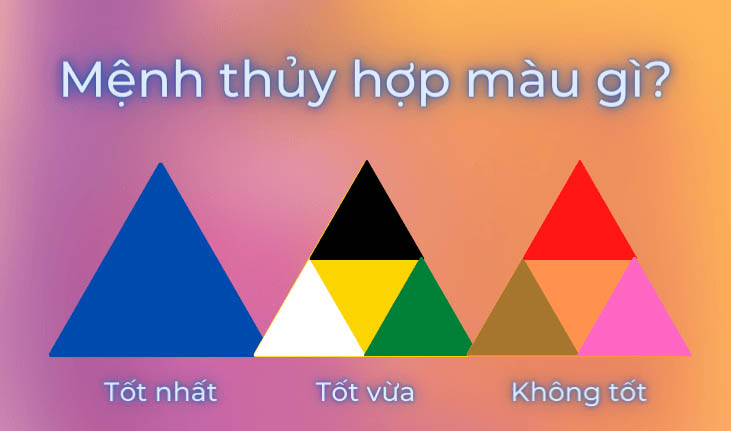 Mệnh Thủy hợp màu gì khi mua điện thoại