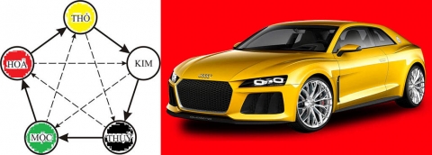 Mệnh Kim hợp màu gì mua xe