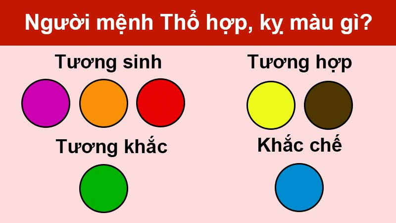 Mệnh thổ hợp màu nào