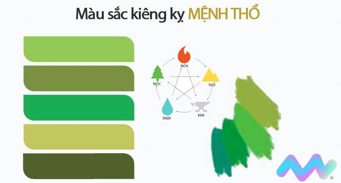 Nam mệnh thổ kỵ màu gì