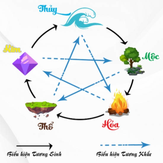 Tuổi Dậu năm nay hợp màu gì