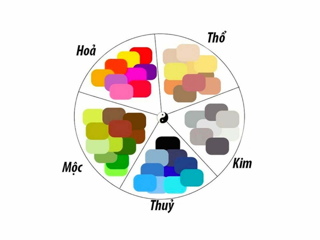 Mệnh Kim trong ngũ hành